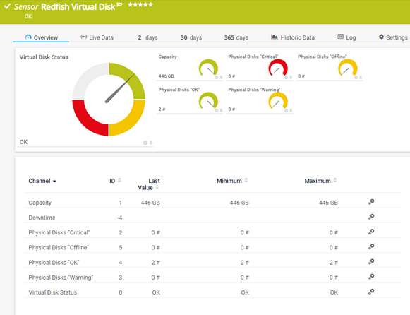Redfish Virtual Disk Sensor Redfish Virtual Disk Sensor