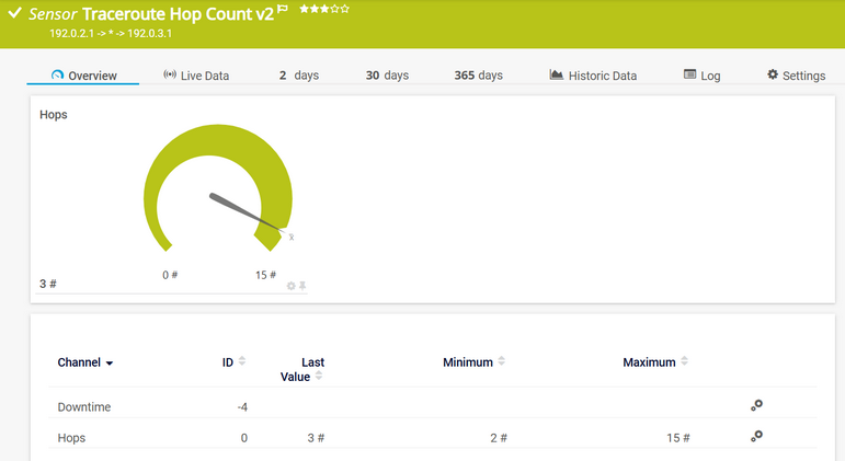 Traceroute Hop Count v2 Traceroute Hop Count v2